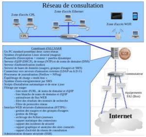 Schema alcasar