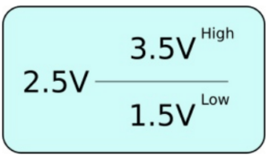 voltage