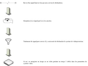 systeme_resume
