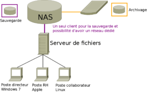 nas_serveurdefichiers