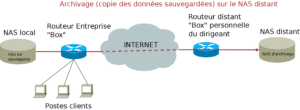 arch_nas_distant_archivage