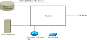 onduleur2