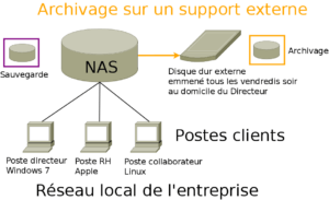 sauvegarde_ddext_pme