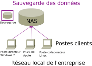 sauvegarde_clients_pme
