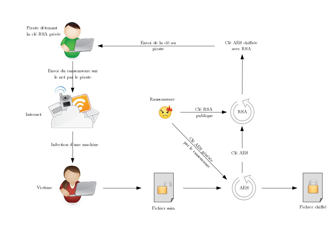 schema_fonctionnement